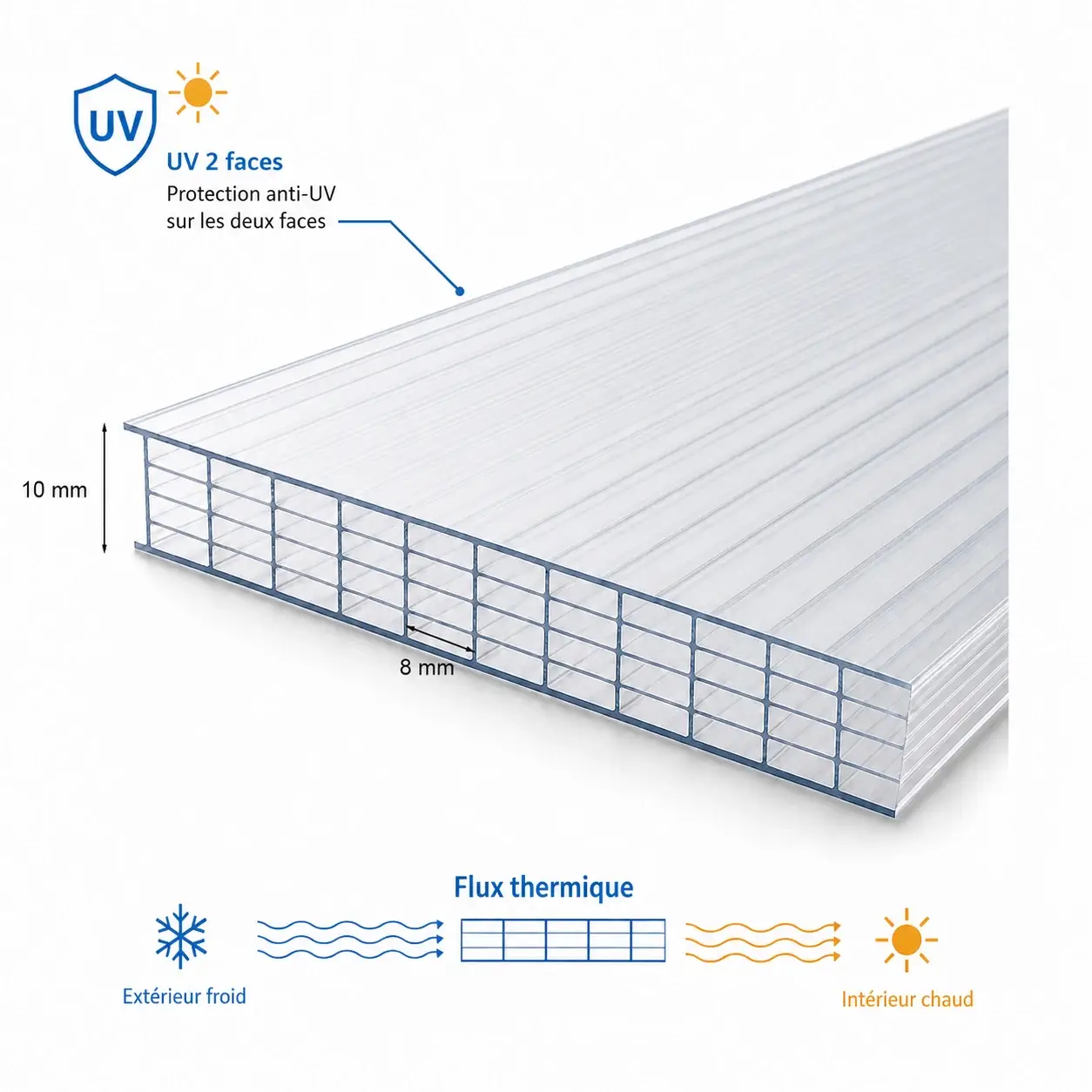 Plaque Polycarbonate Alvéolaire 10 mm Sur Mesure 5 Parois Transparente Anti UV Isolant